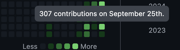 307 contributions on September 25th