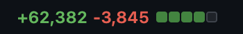 +62,382 -3,845