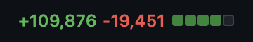 +109,876 -19,451